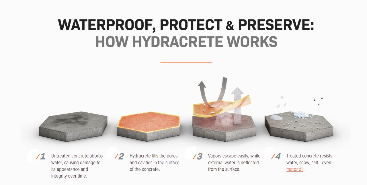 HYDROPHOBIC WATER REPELLENT COATING FOR MARBLE GRANITE STONES CONCRETE